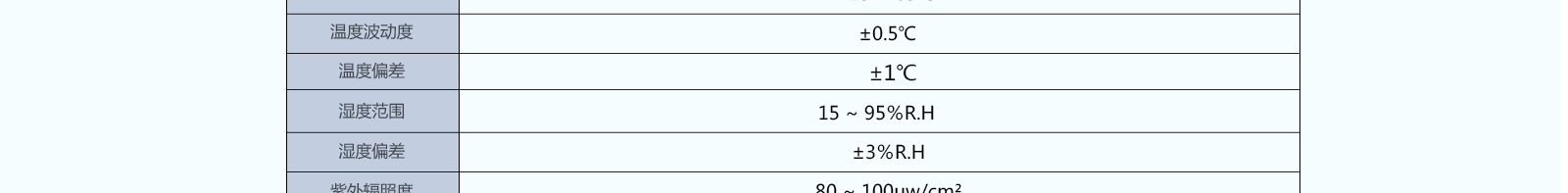 药品稳定性试验箱  